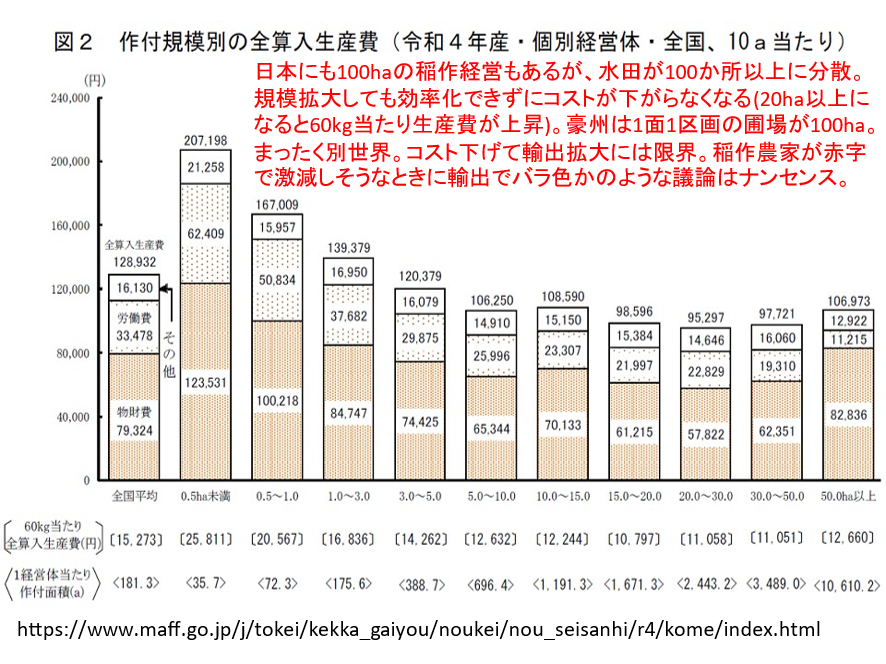 農業予算