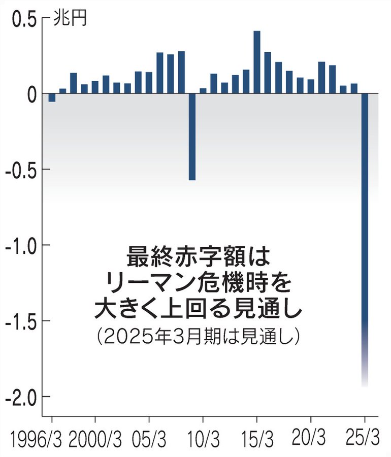 農林中金